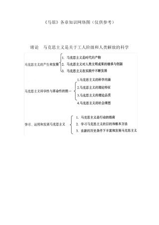 《马原》各章知识网络图