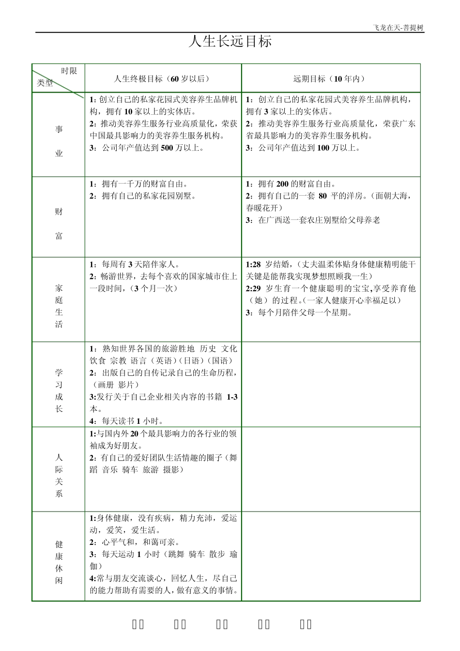 《高效人士的五项管理行动日志》表格_第1页