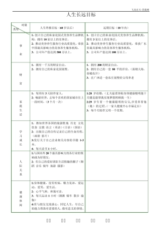 《高效人士的五项管理行动日志》表格