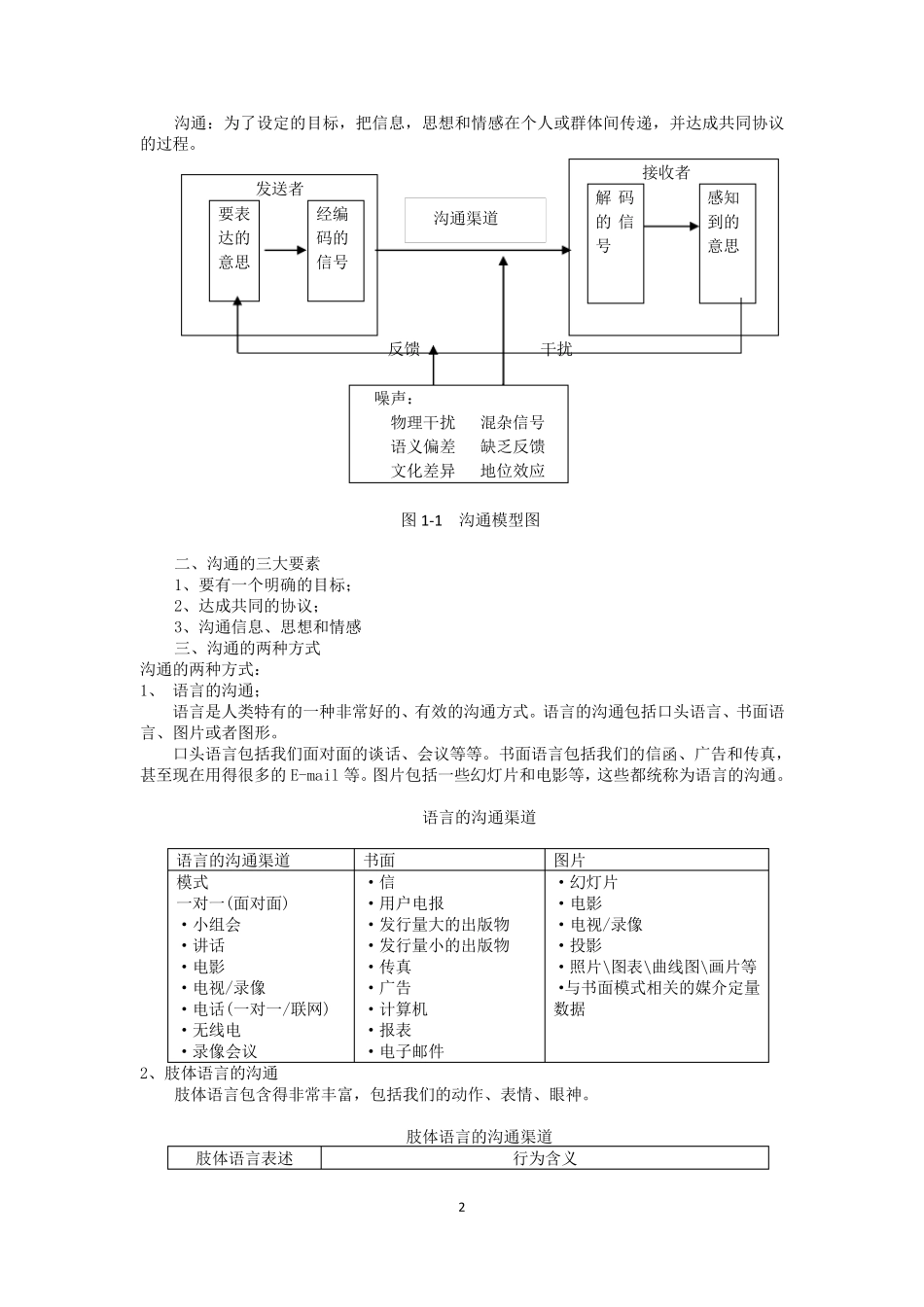 《高效沟通技巧》课程培训大纲_第2页