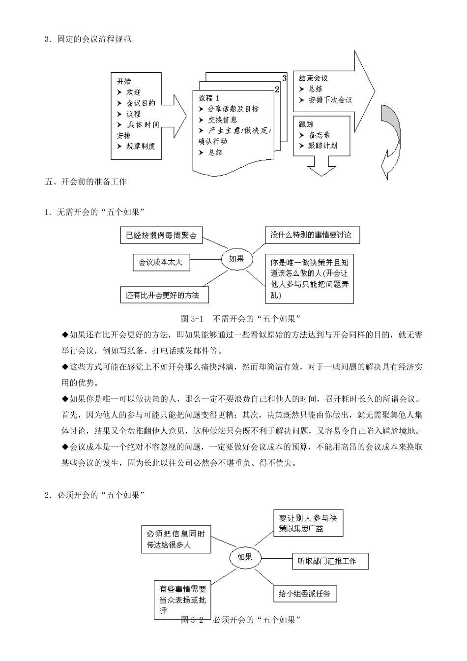 《高效会议管理技巧》分享_第3页