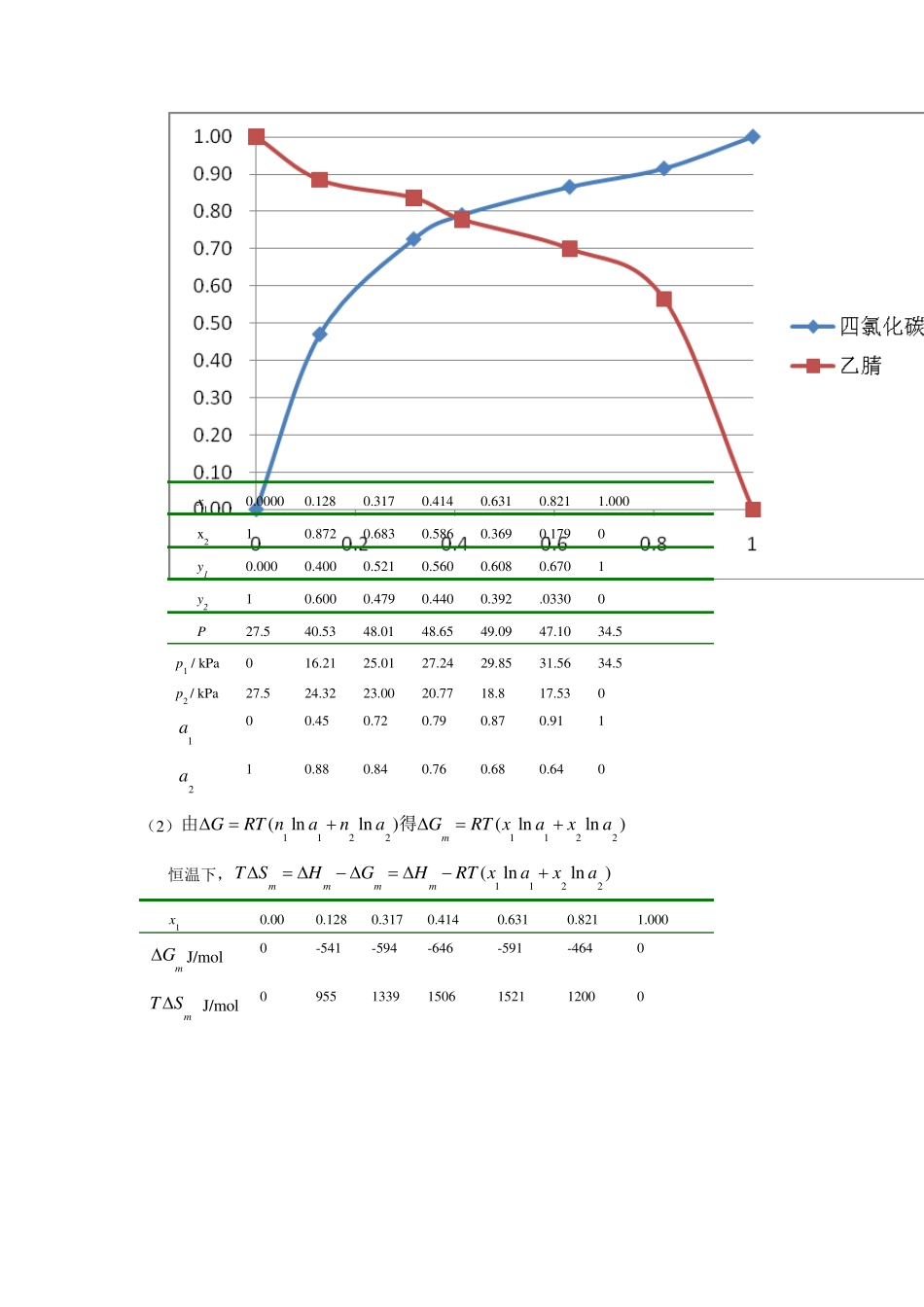 《高等化工热力学》习题及参考答案_第3页