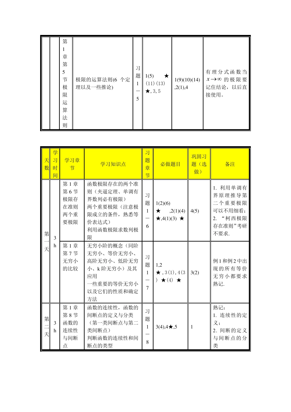 《高等数学》详细上册答案(一七)_第3页