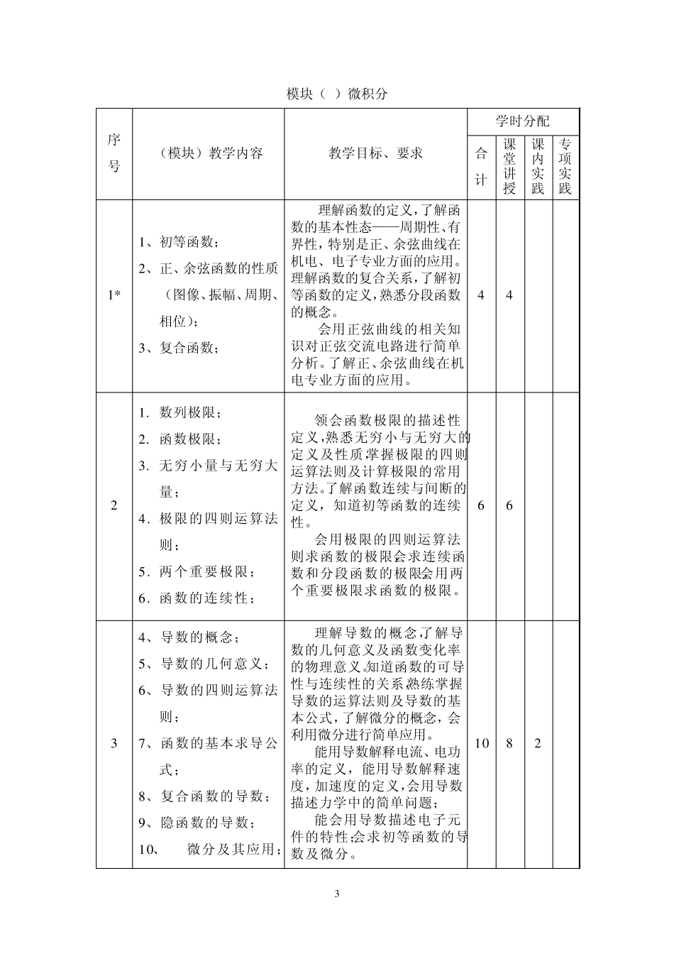 《高职工科高等数学》课程教学大纲_第3页