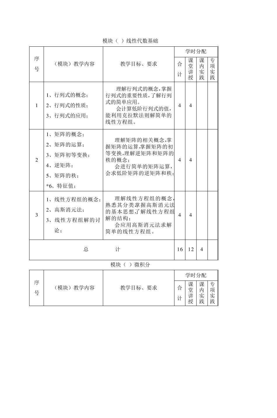 《高职高等数学》课程教学大纲_第2页