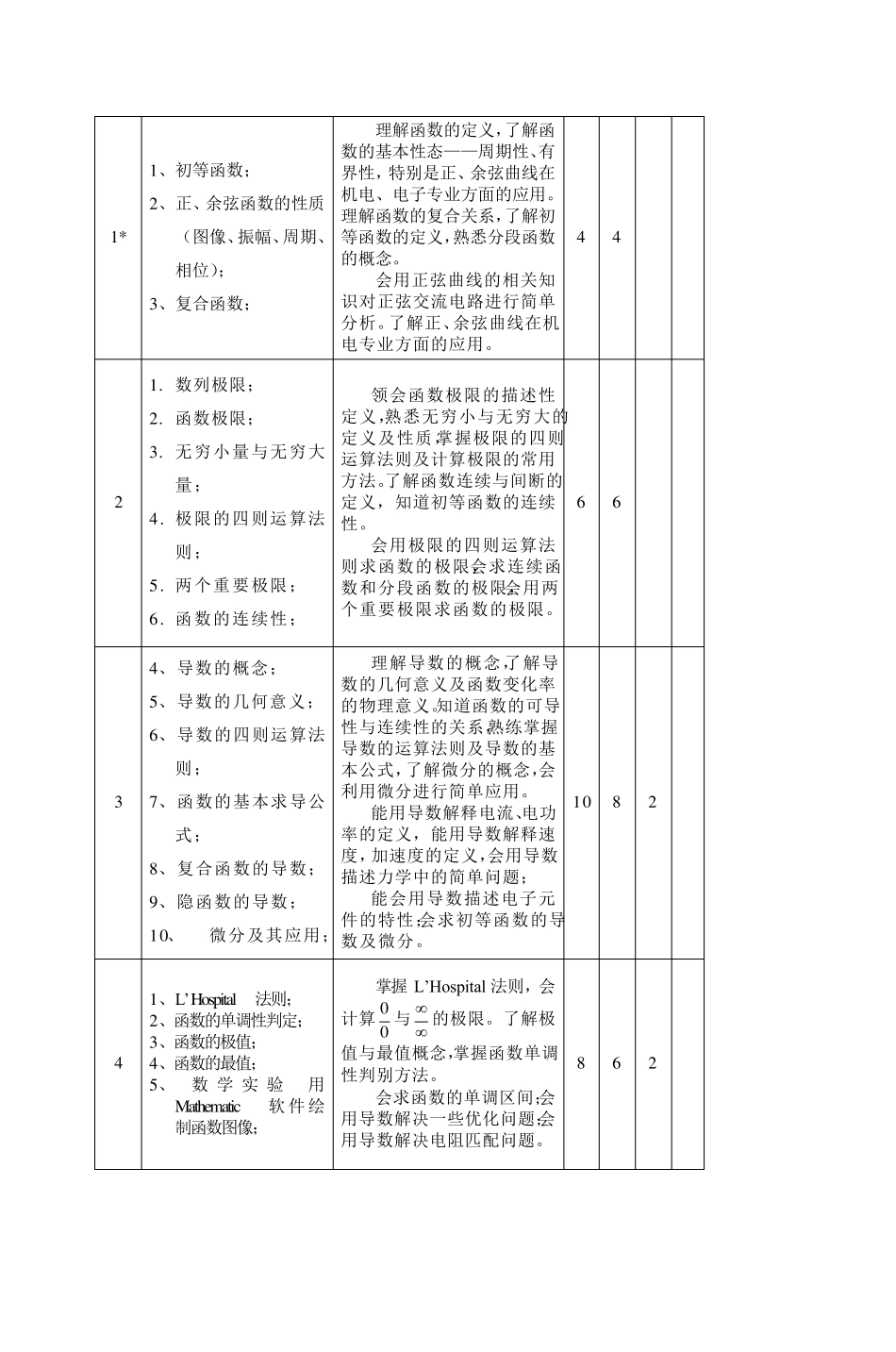 《高职高等数学》课程教学大纲_第3页