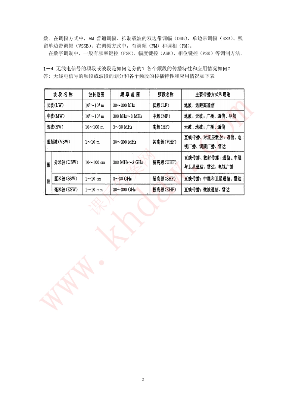 《高频电路原理与分析》第四版西安电子科技大学课后答案_第2页