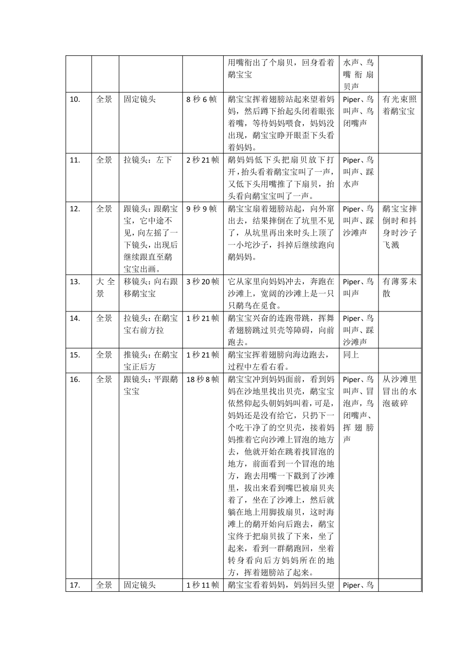 《鹬》分镜头脚本_第2页