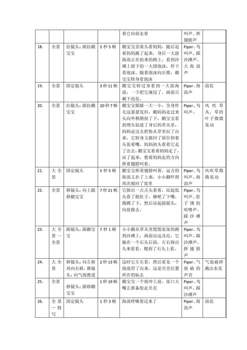 《鹬》分镜头脚本_第3页