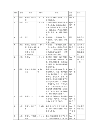 《鹬》分镜头脚本