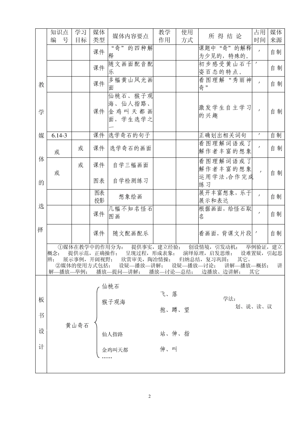 《黄山奇石》教学设计方案_第2页