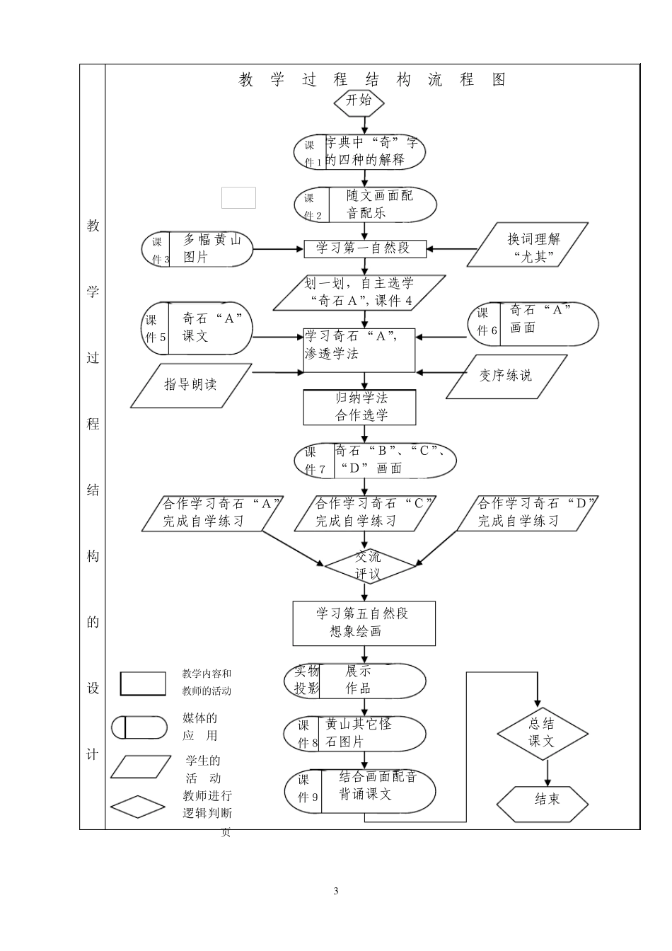 《黄山奇石》教学设计方案_第3页
