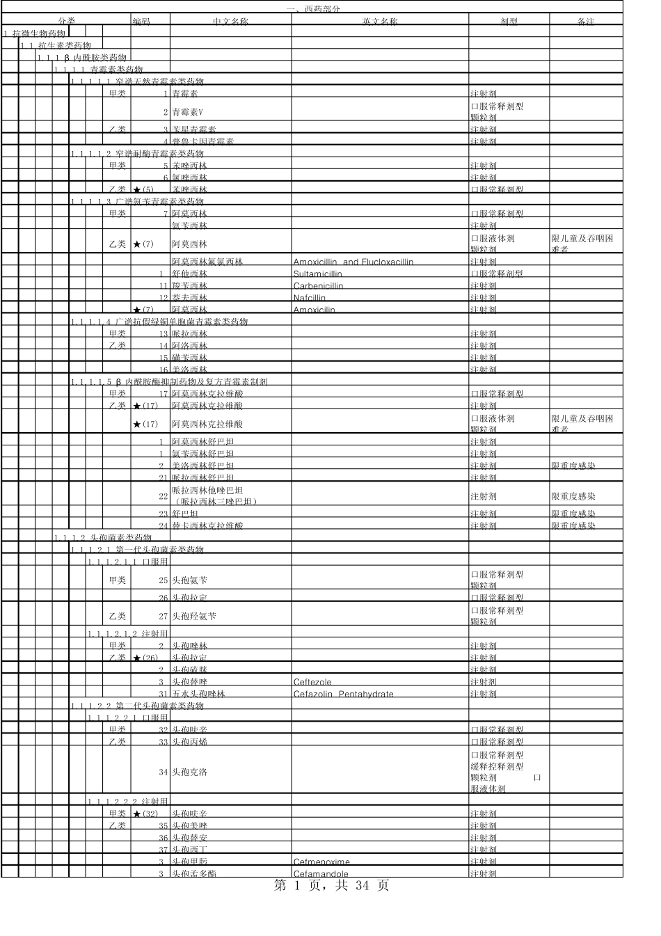 《黑龙江省基本医疗保险、工伤保险和生育保险药品目录》西药、中药部分目录_第1页