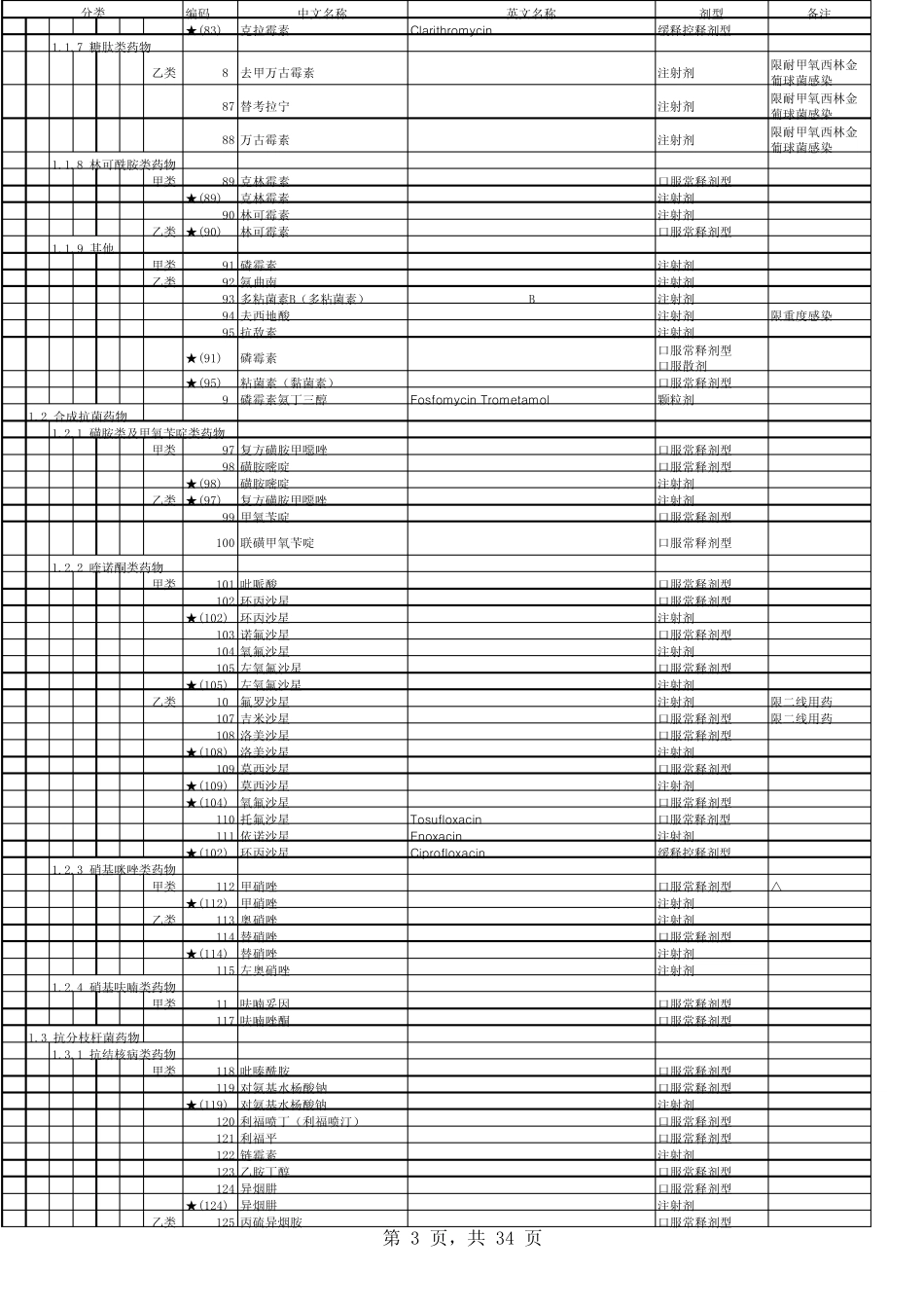 《黑龙江省基本医疗保险、工伤保险和生育保险药品目录》西药、中药部分目录_第3页
