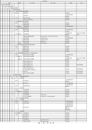 《黑龙江省基本医疗保险、工伤保险和生育保险药品目录》西药、中药部分目录
