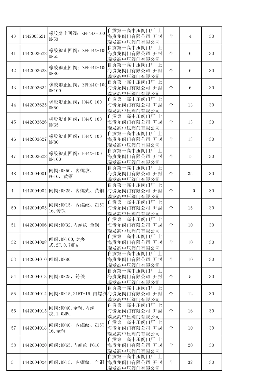 》2011年阀门备件B包采购清单xls_第3页