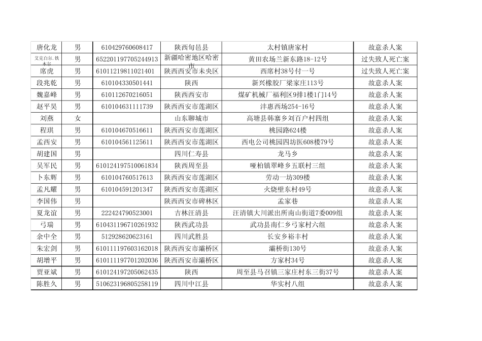 》》》》》点击查看其他220名命案在逃人员信息_第3页