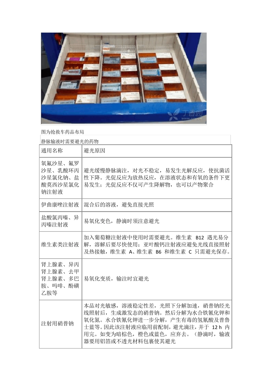 「避光保存」与「避光输注」_第3页
