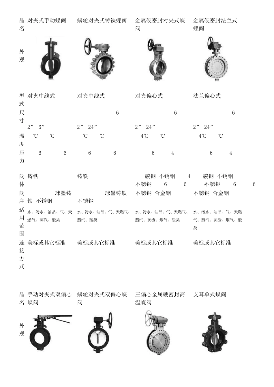 〖进口三偏心蝶阀〗英国DENIS丹尼斯、硬密封蝶阀专家_第3页