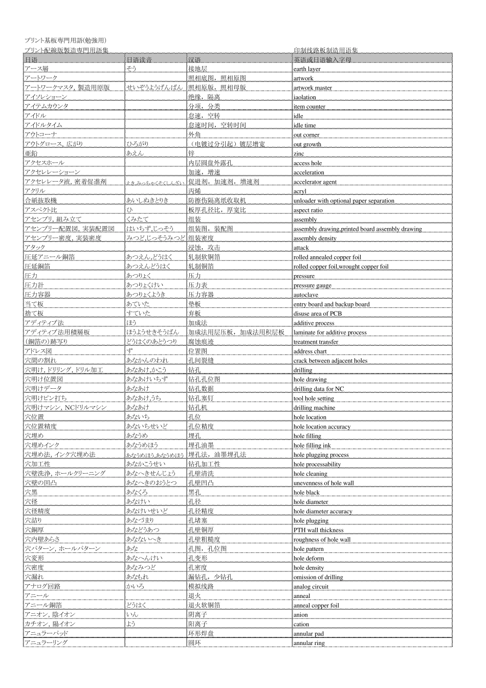 プリント基板専门用语_第1页