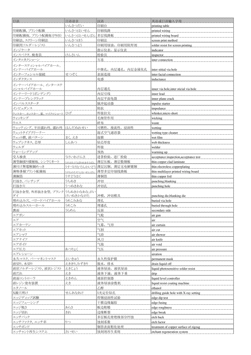 プリント基板専门用语_第3页