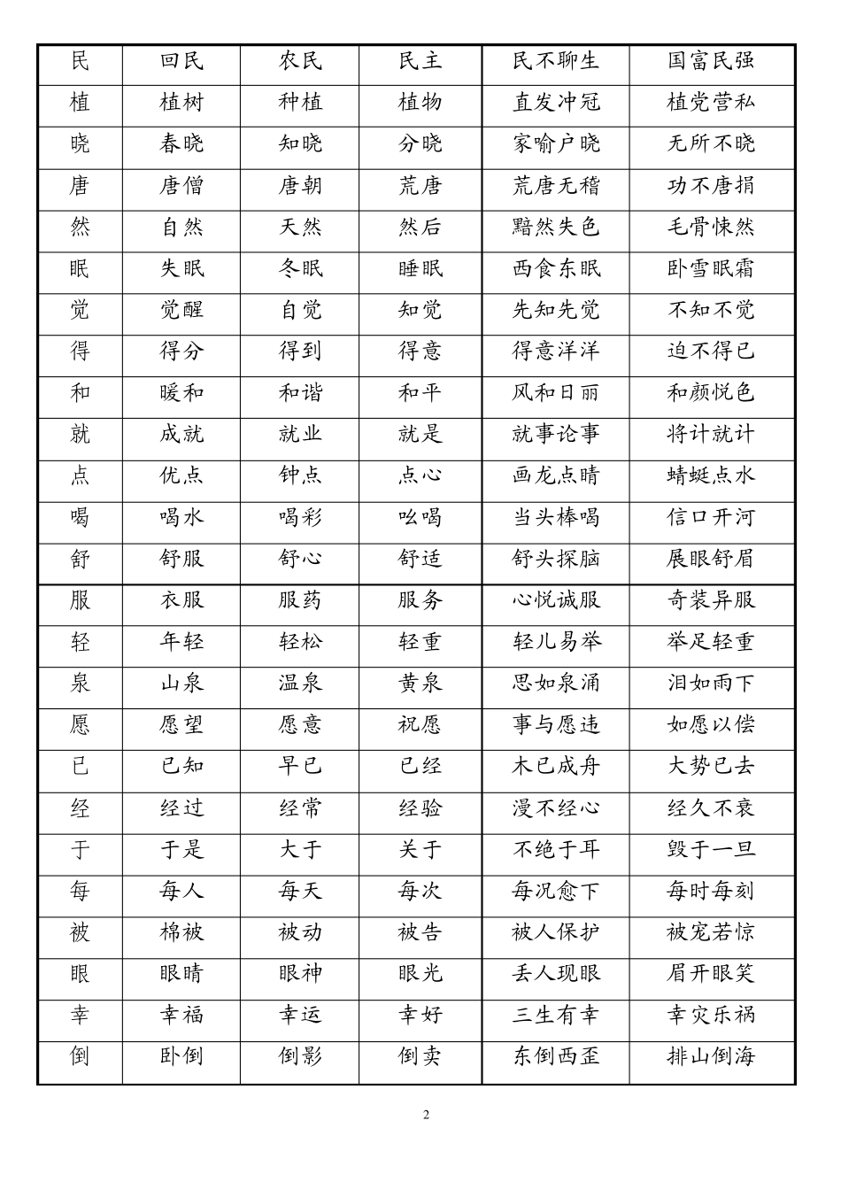 一_(下)识字卡片词语_第2页