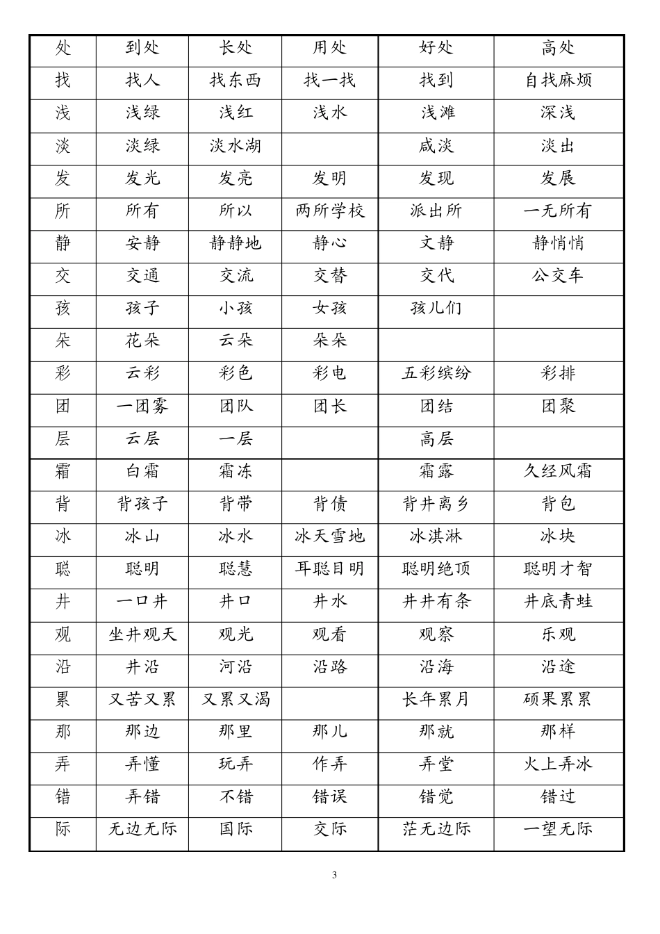 一_(下)识字卡片词语_第3页