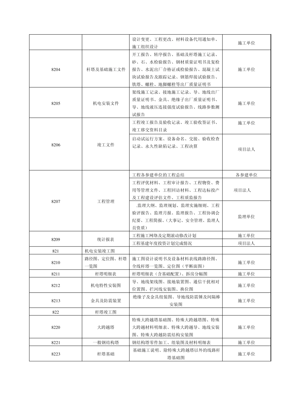 一、110KV以上输变电工程归档实施细则_第2页