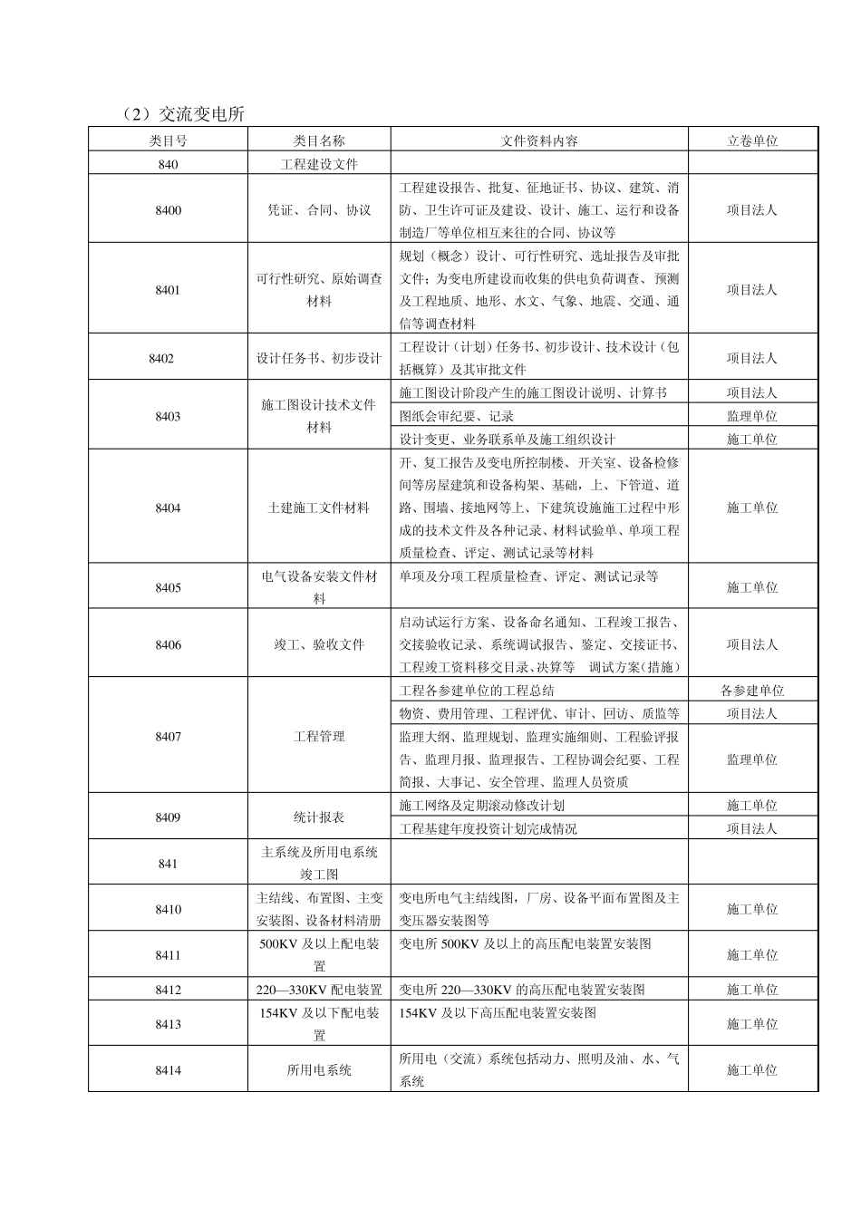 一、110KV以上输变电工程归档实施细则_第3页