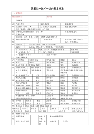 一、二、三级助产技术基本标准