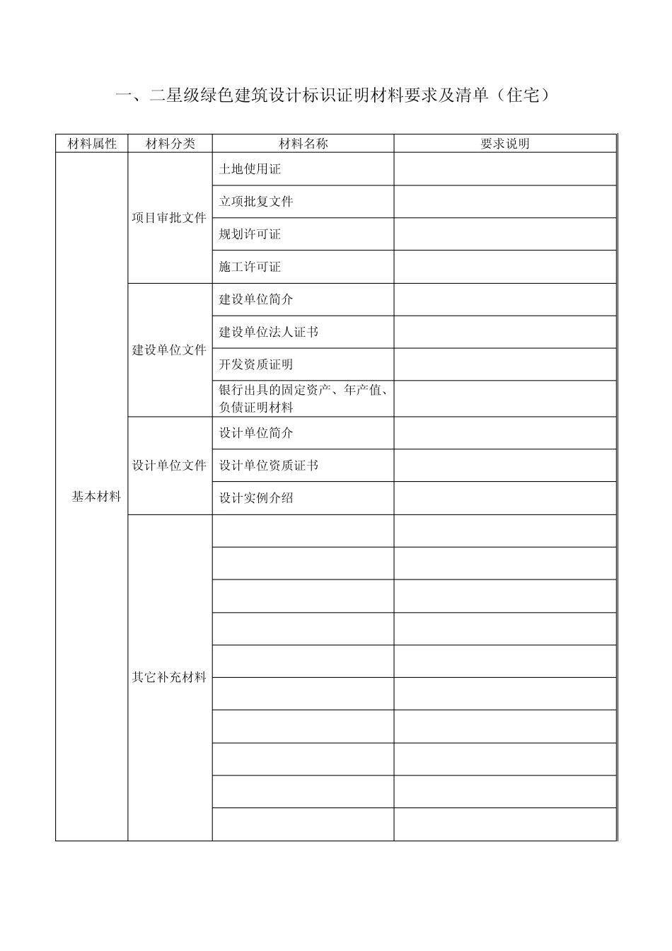 一、二星级绿色建筑设计标识证明材料要求及清单(住宅)_第1页