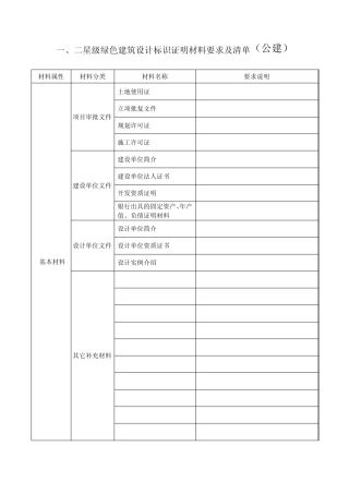 一、二星级绿色建筑设计标识证明材料要求及清单(公建)