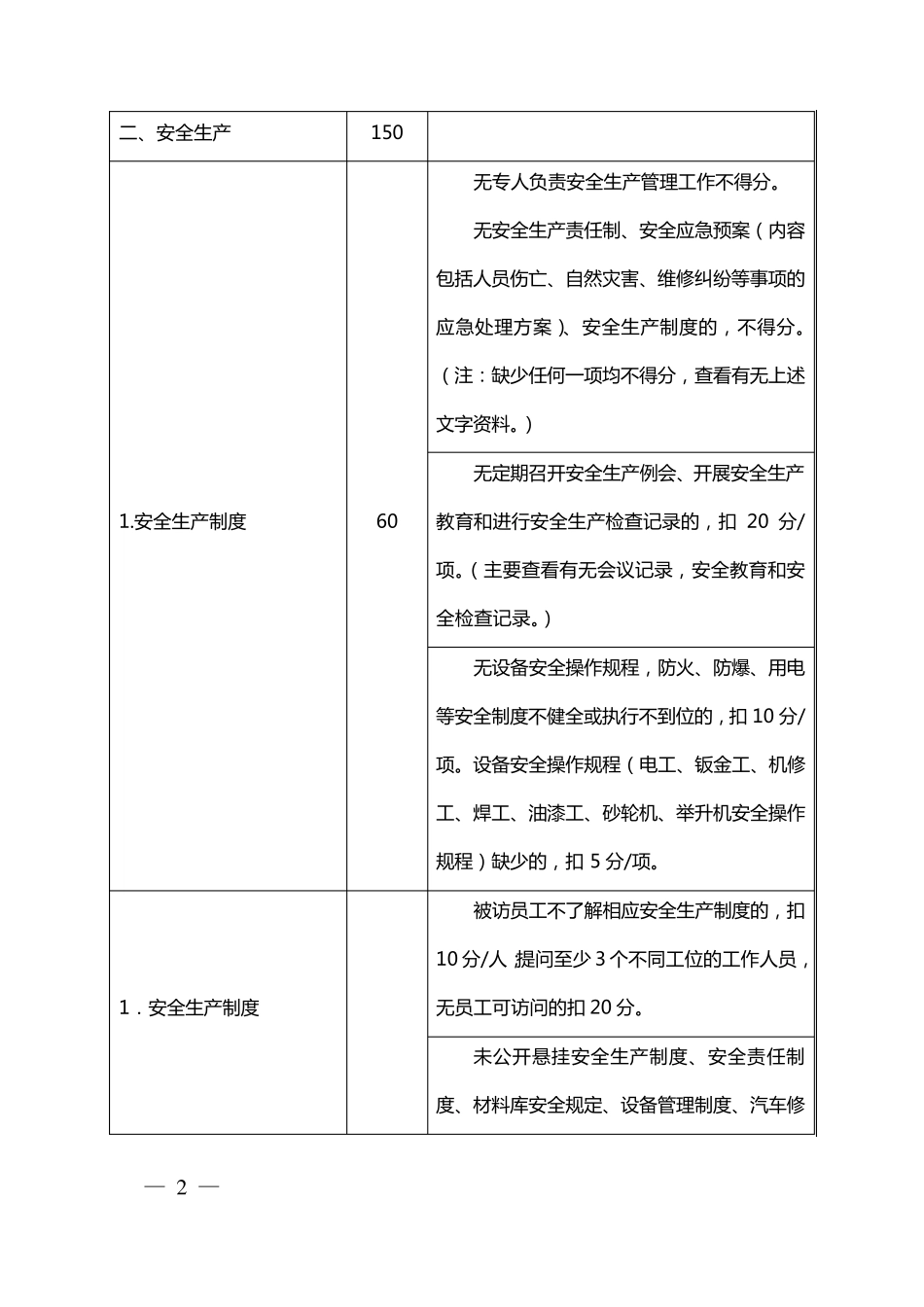 一、二类汽车维修企业质量信誉考核评分标准(附件1)_第2页