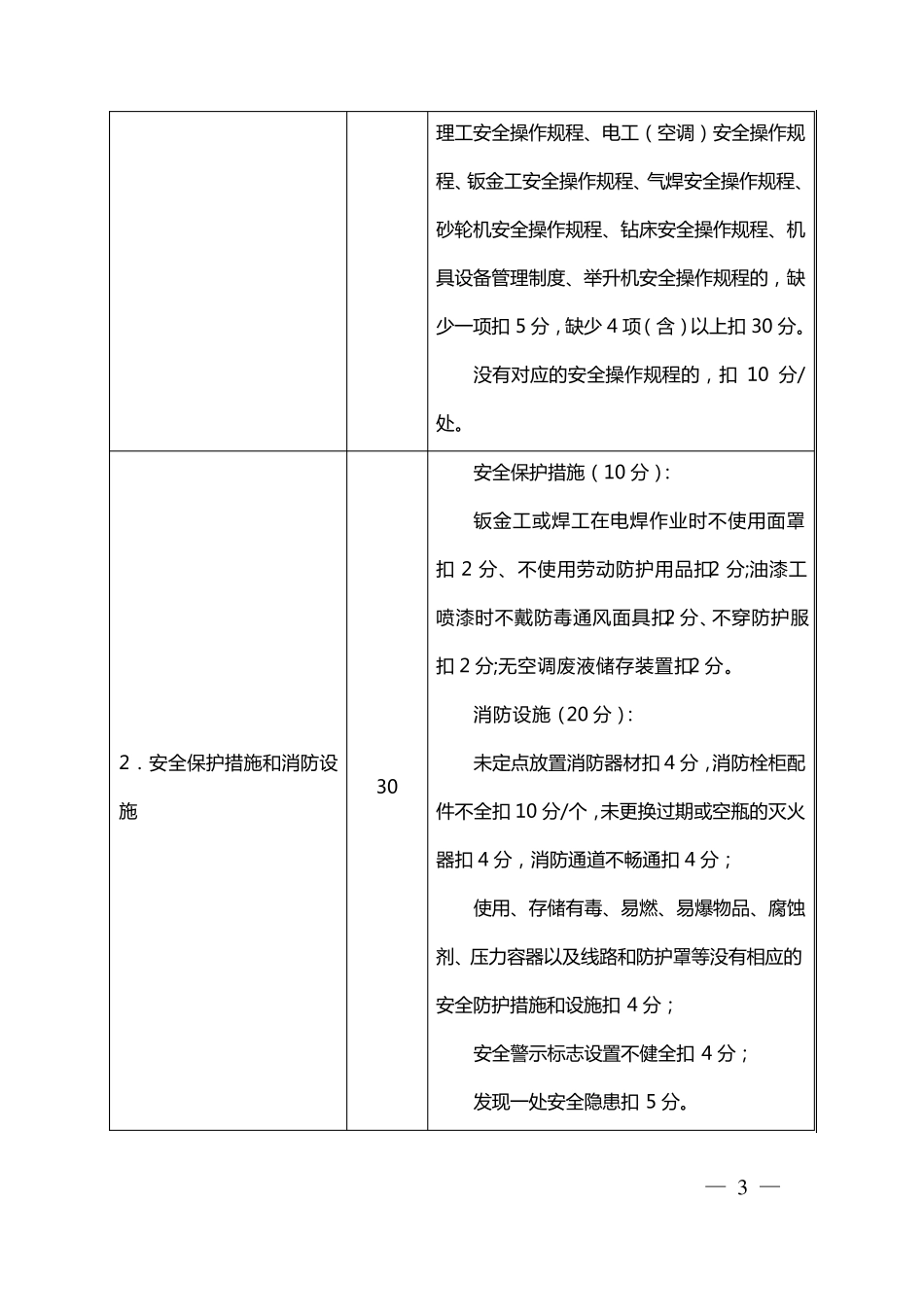 一、二类汽车维修企业质量信誉考核评分标准(附件1)_第3页
