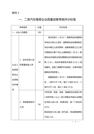 一、二类汽车维修企业质量信誉考核评分标准(附件1)