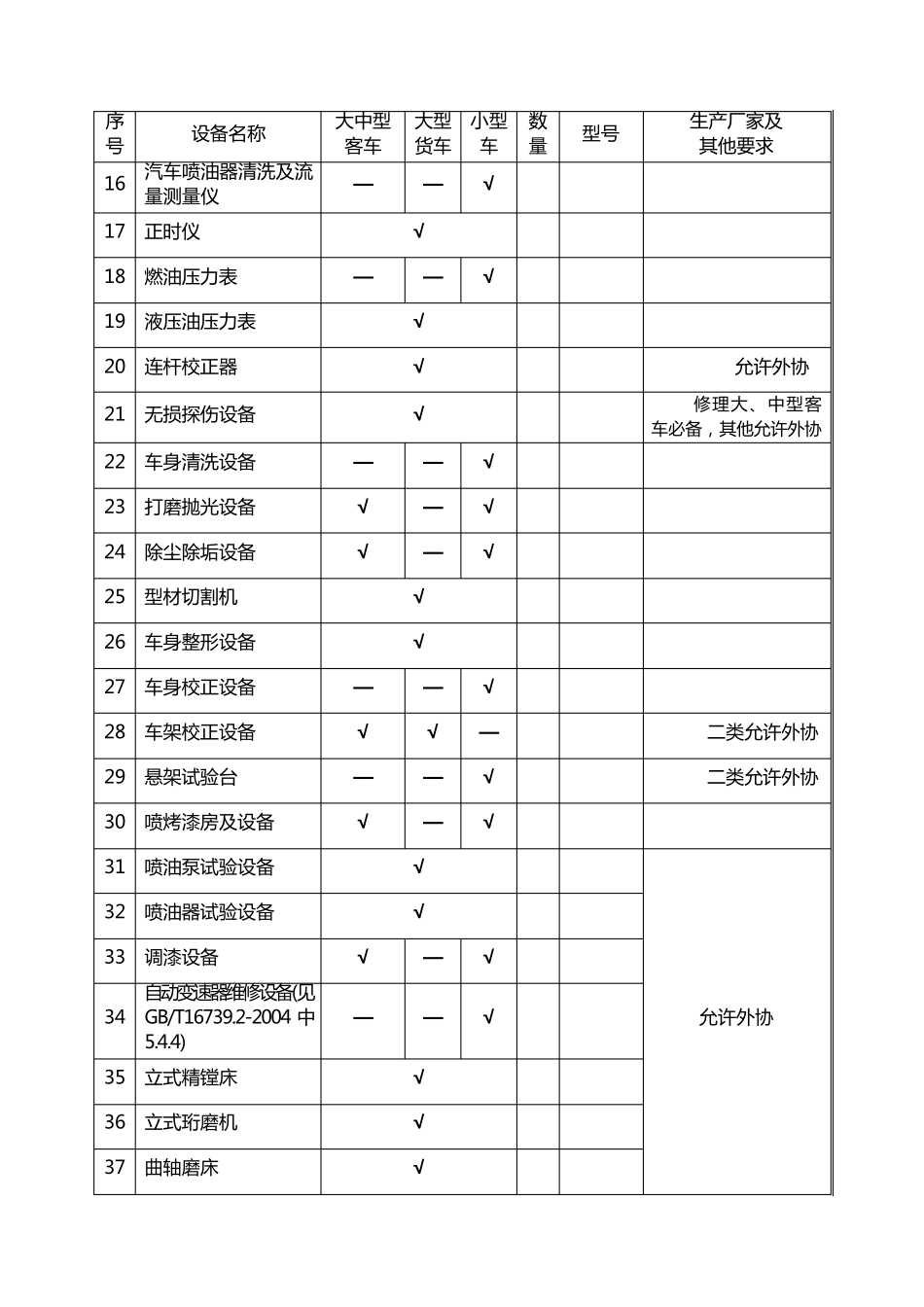 一、二类维修企业设备设施配置表_第2页
