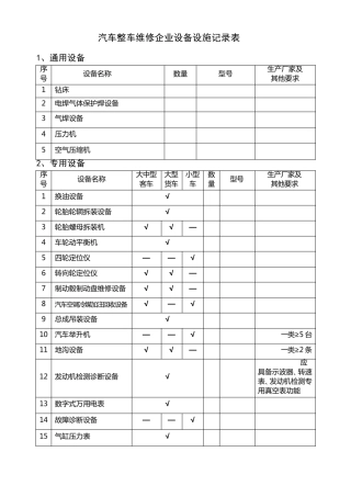 一、二类维修企业设备设施配置表