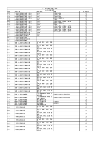 一、低值医用耗材一览表
