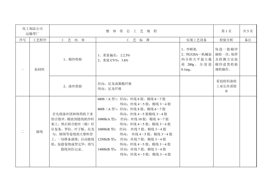 一、带芯编织操作岗位质量标准_第2页