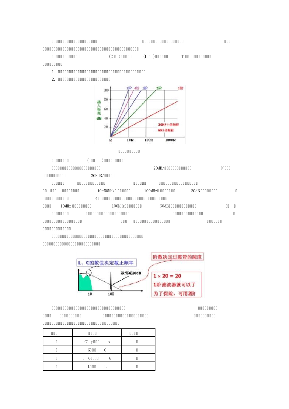 一、干扰滤波技术基本知识_第3页