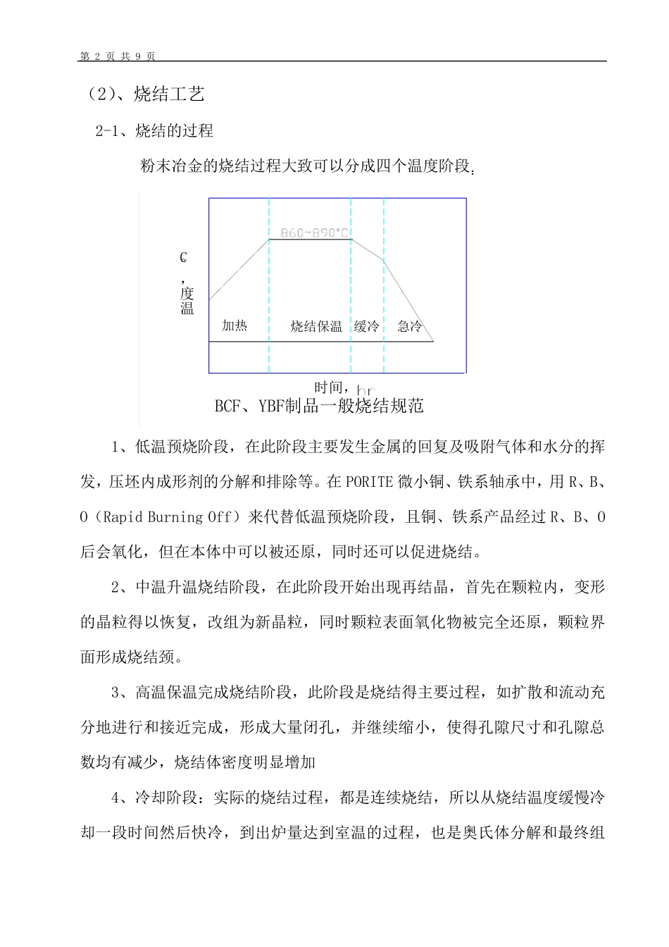 一、烧结基本原理_第2页