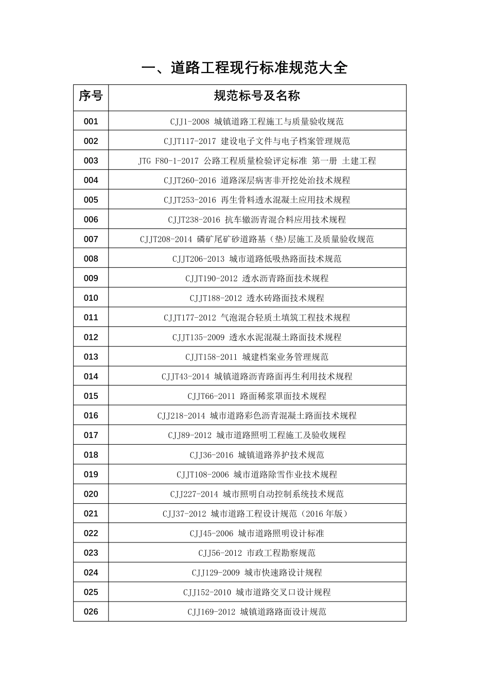 一、道路工程现行标准规范大全_第1页
