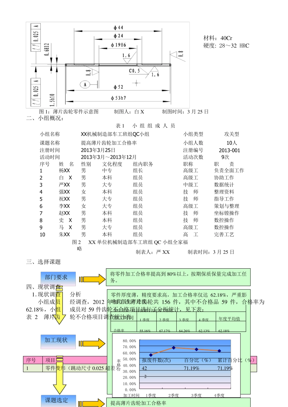 一、问题解决型(自定目标)课题QC小组成果案例_第2页