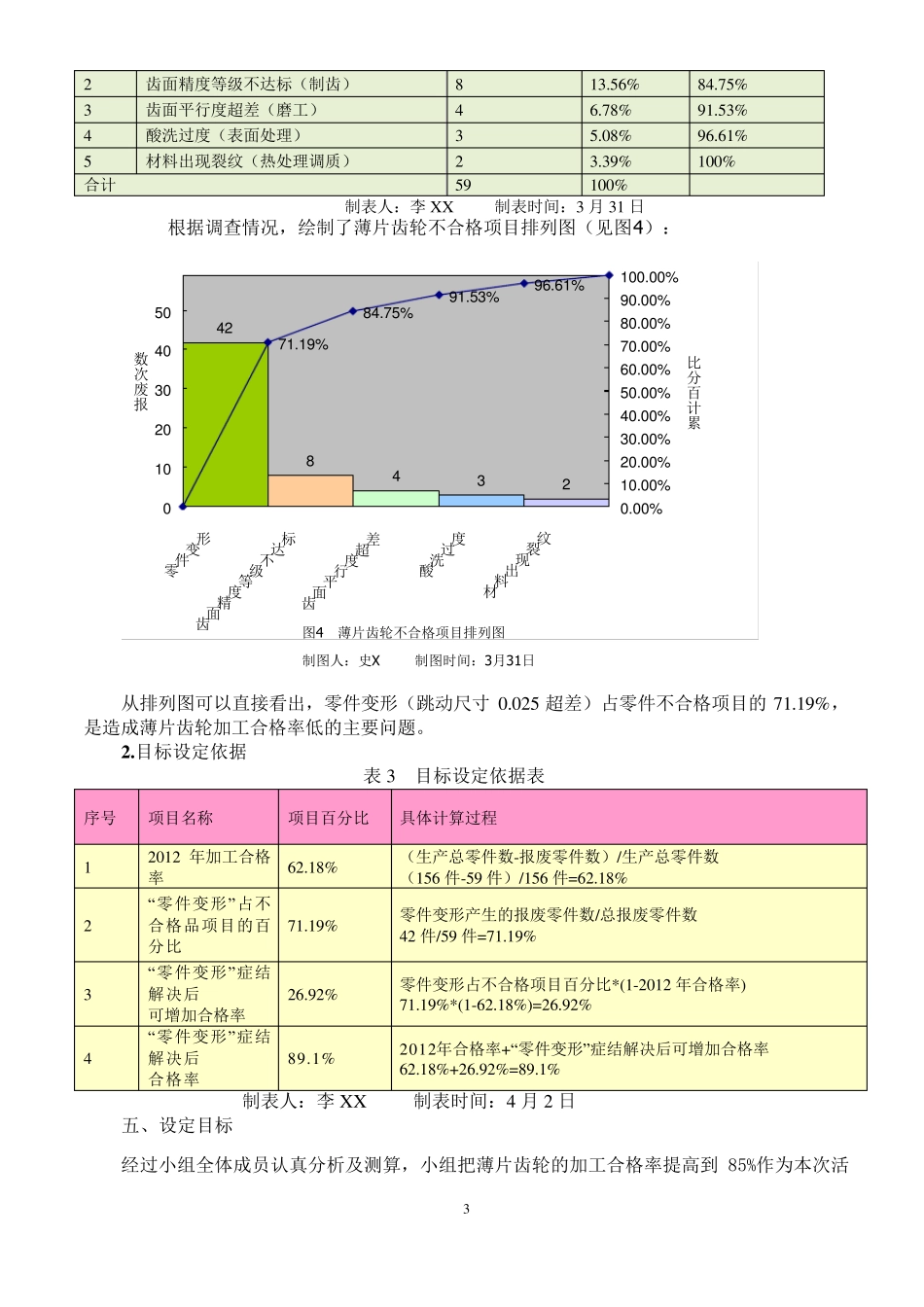 一、问题解决型(自定目标)课题QC小组成果案例_第3页