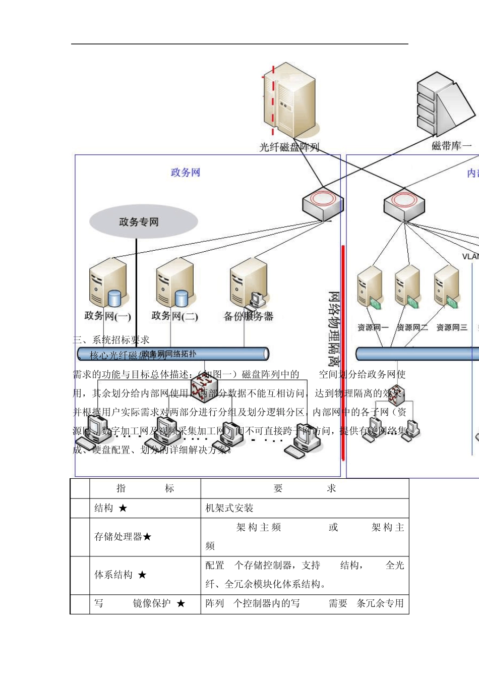 一、项目建设背景_第3页