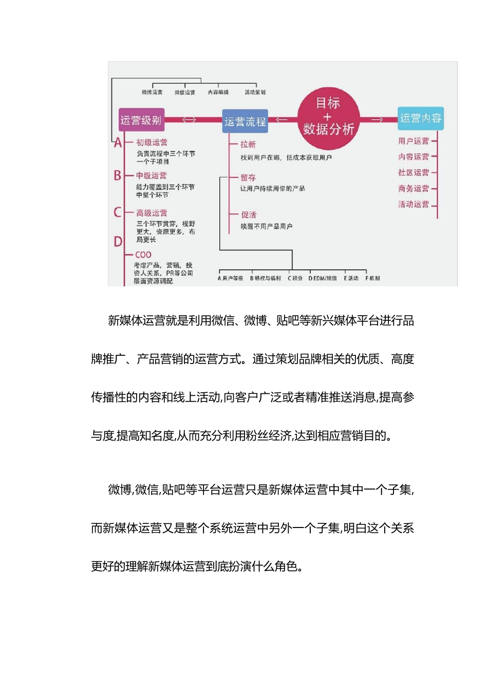 一个完整的新媒体营销推广方案_第2页