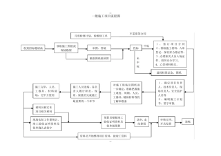 一个施工项目的完整流程