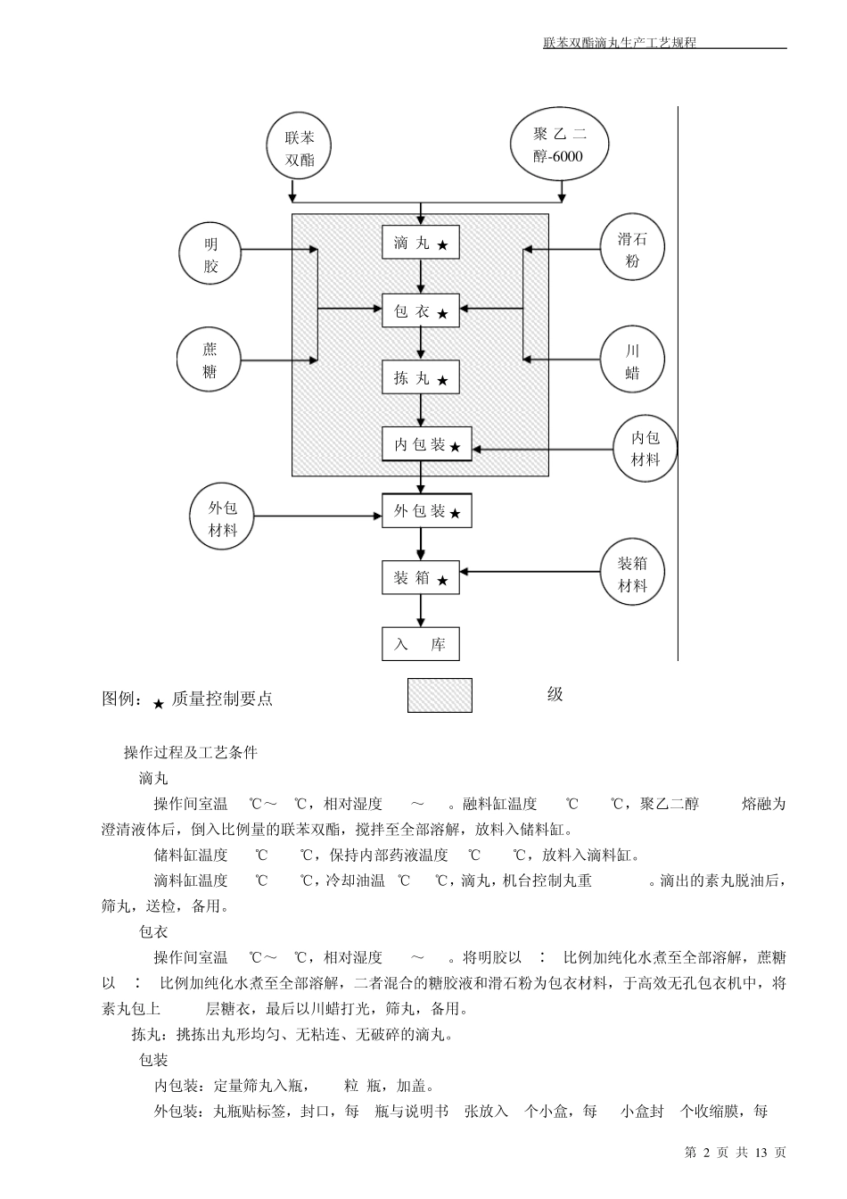 一个滴丸的生产工艺规程_第2页