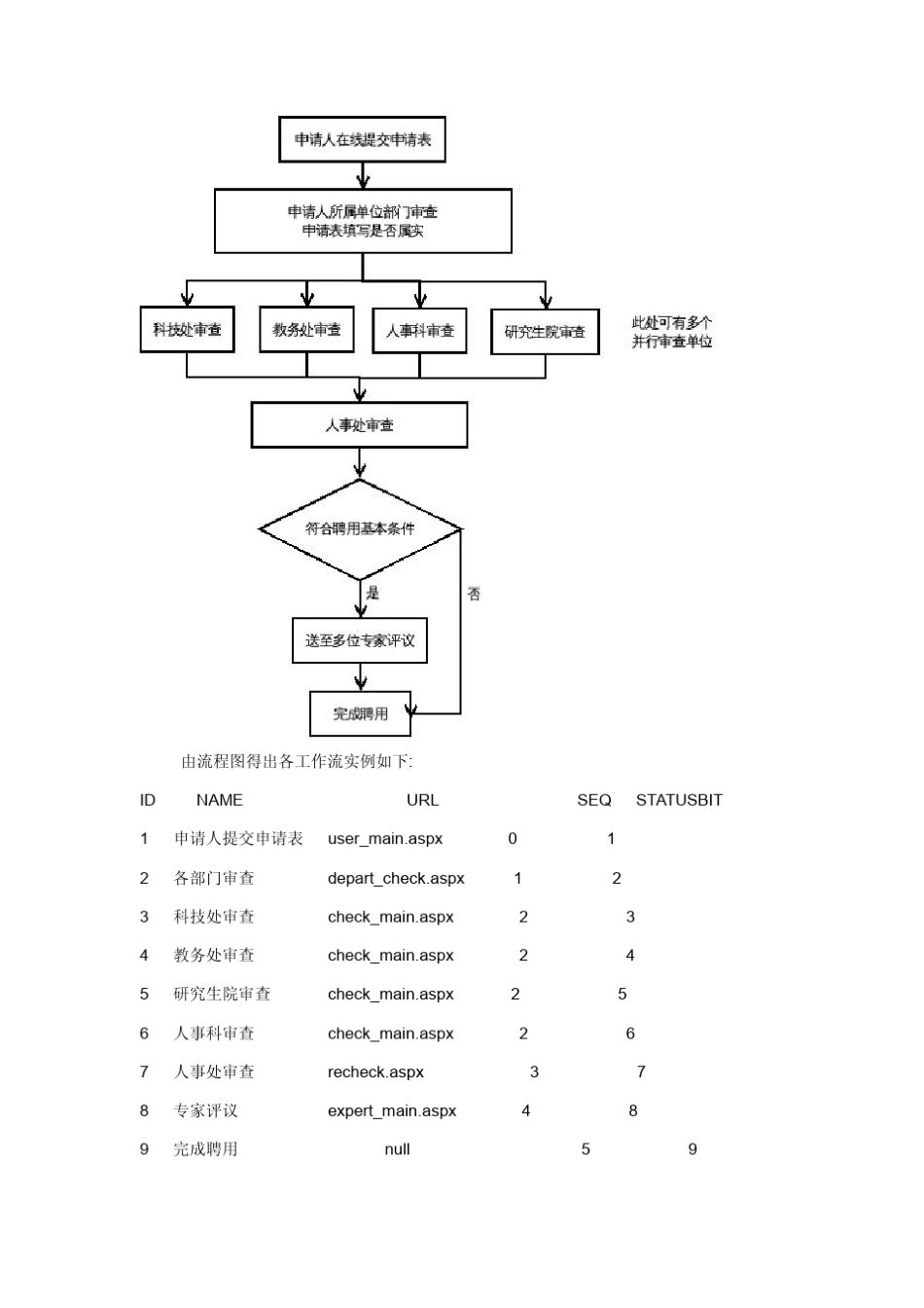一个简单C工作流的实现_第3页