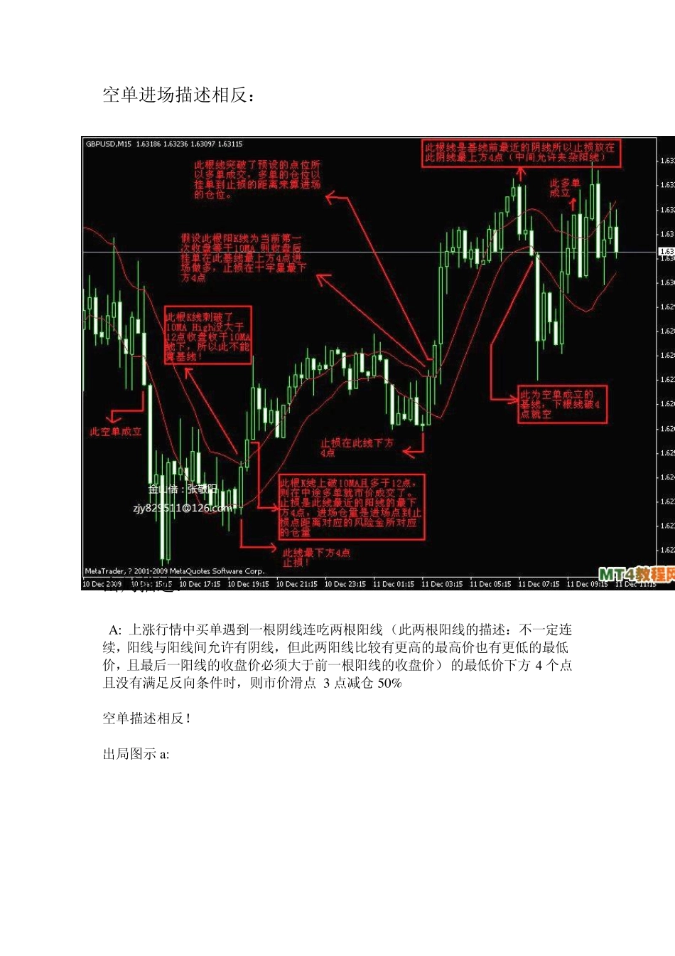 一个能稳定获利的EA量化策略_第3页